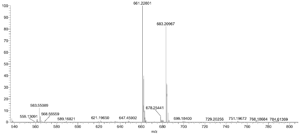 Preparation method and separation method of low polymerization cyclic polymer