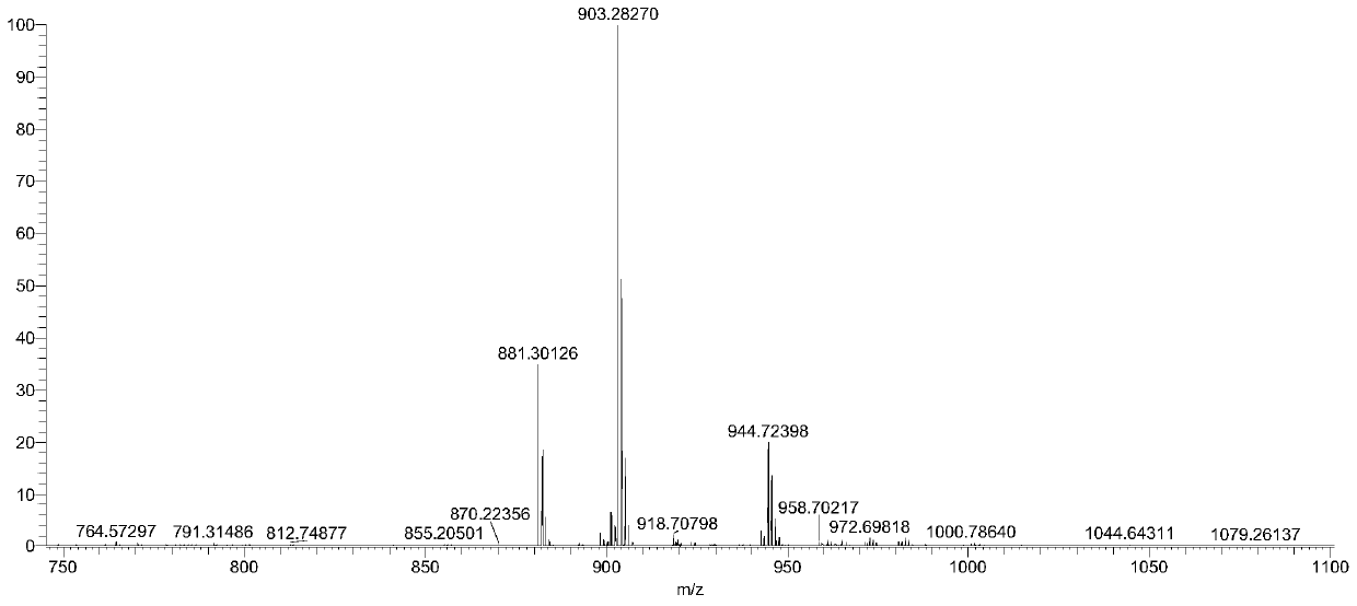 Preparation method and separation method of low polymerization cyclic polymer