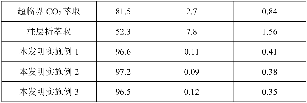 Method for safely and efficiently extracting high-purity tea polyphenols