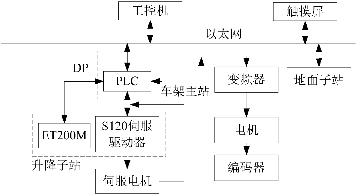 Fully automatic palletizing system and its control method for steam-cured kilns of large cement components