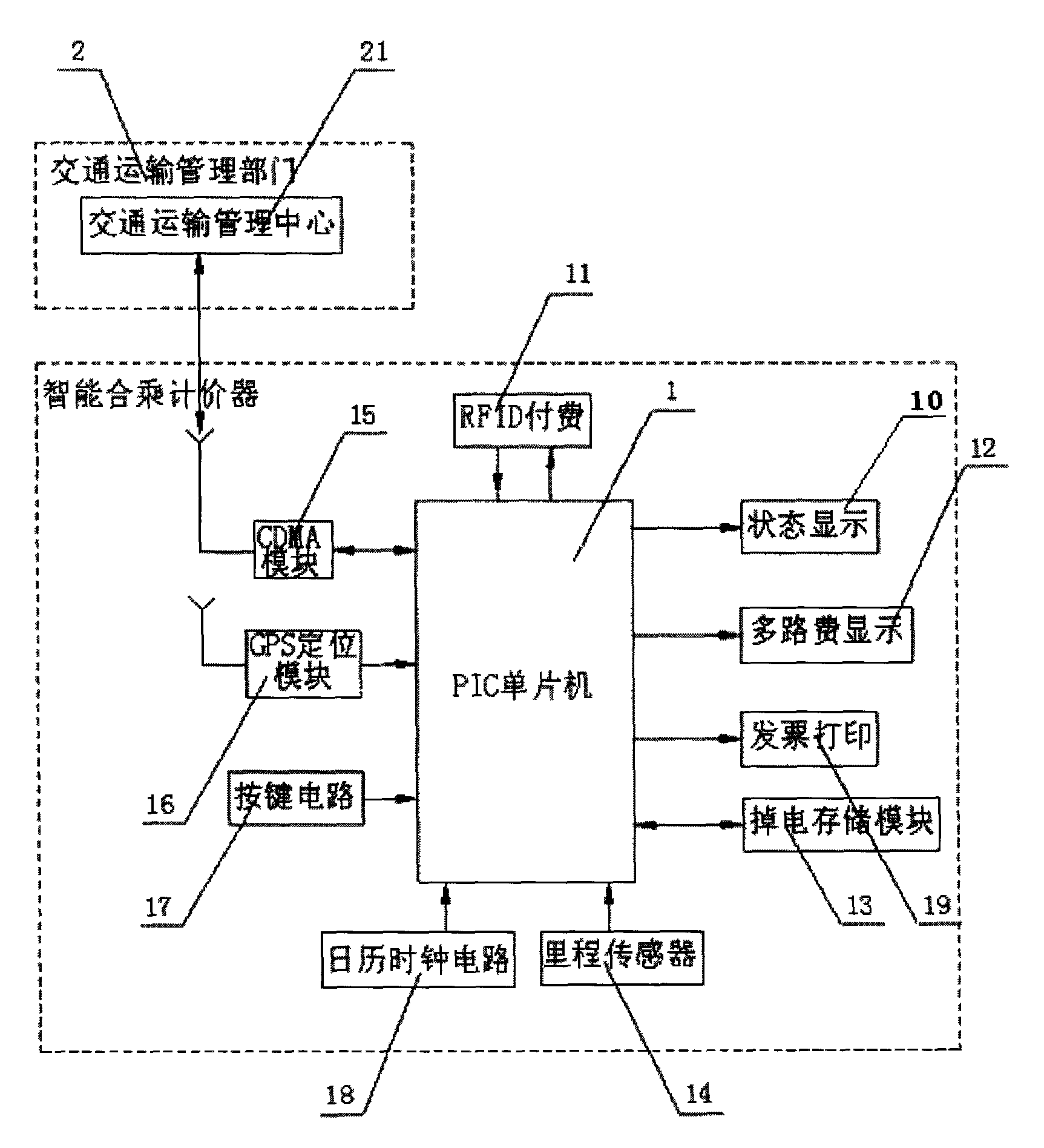 Intelligent shared-riding taximeter