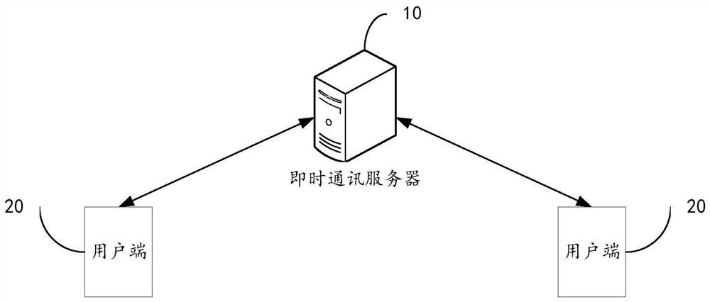 Interaction method and device in instant messaging system, electronic equipment and storage medium