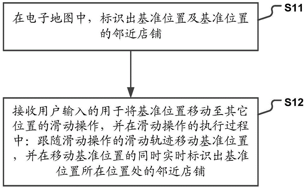 Information display method and device