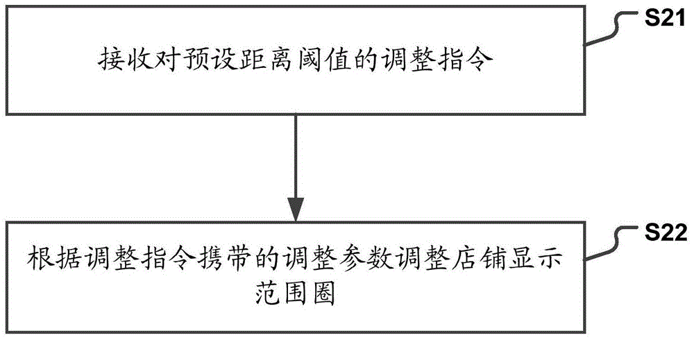 Information display method and device