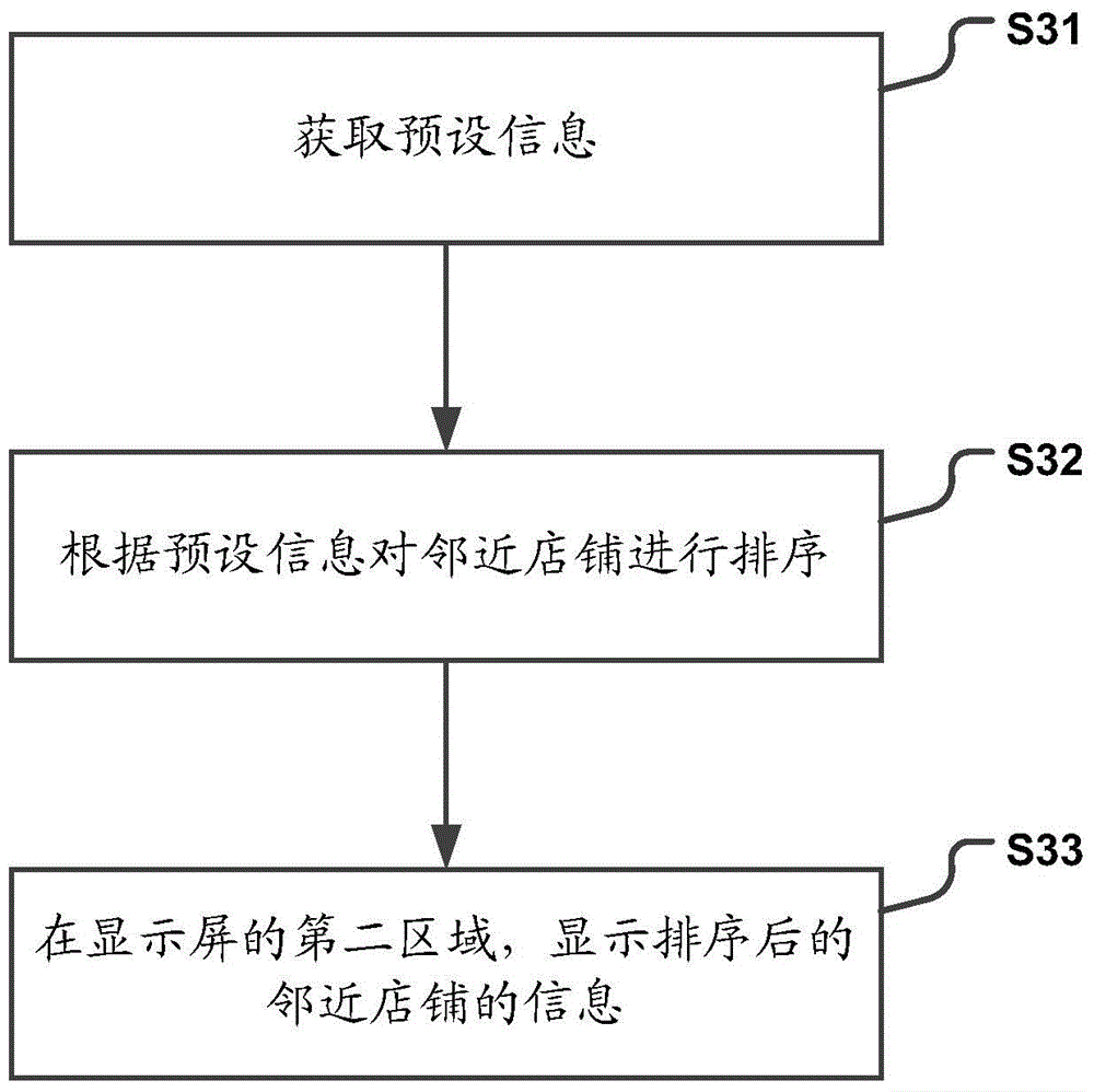 Information display method and device