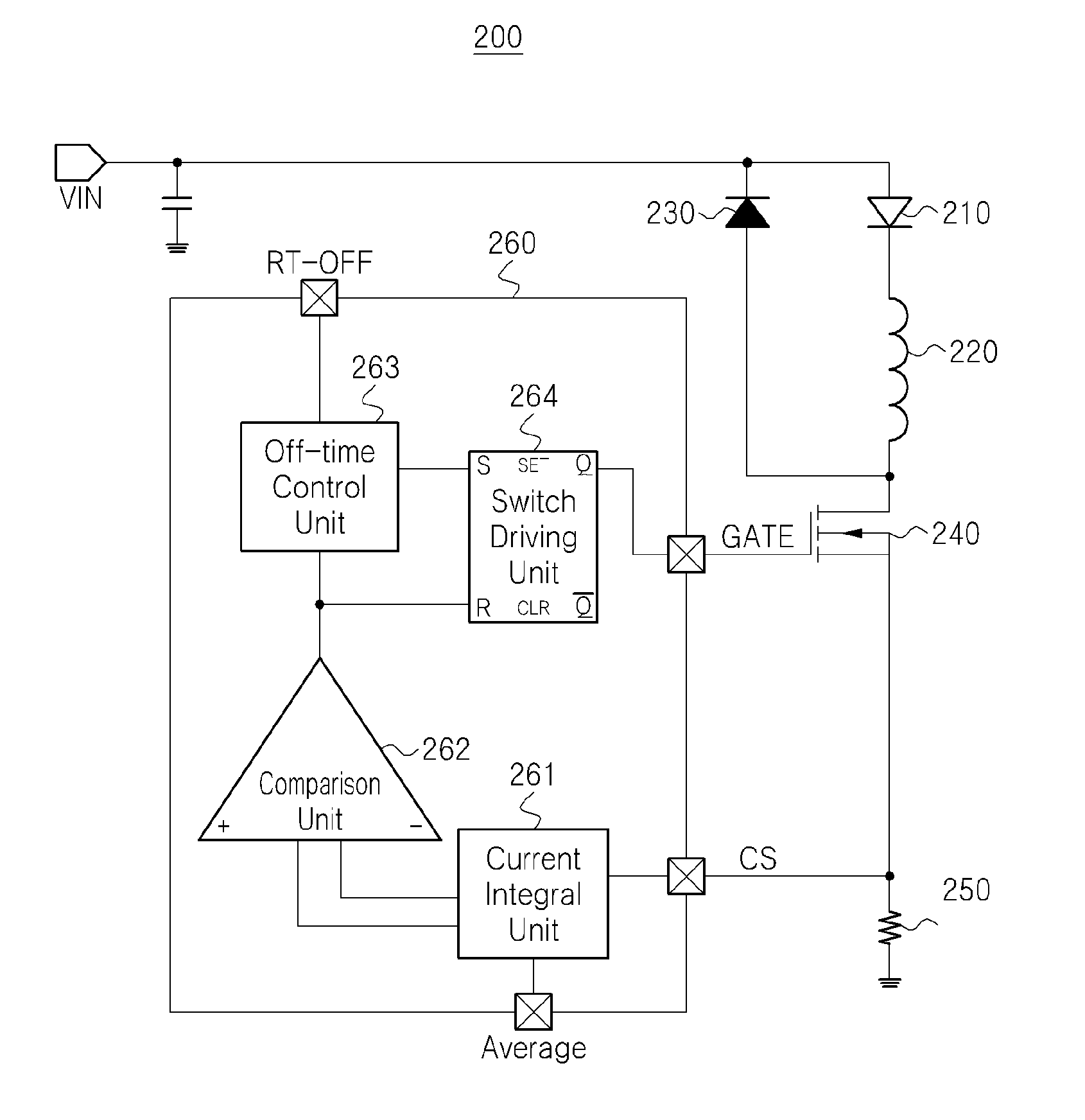 Switch control circuit, switch control method and converter using the same