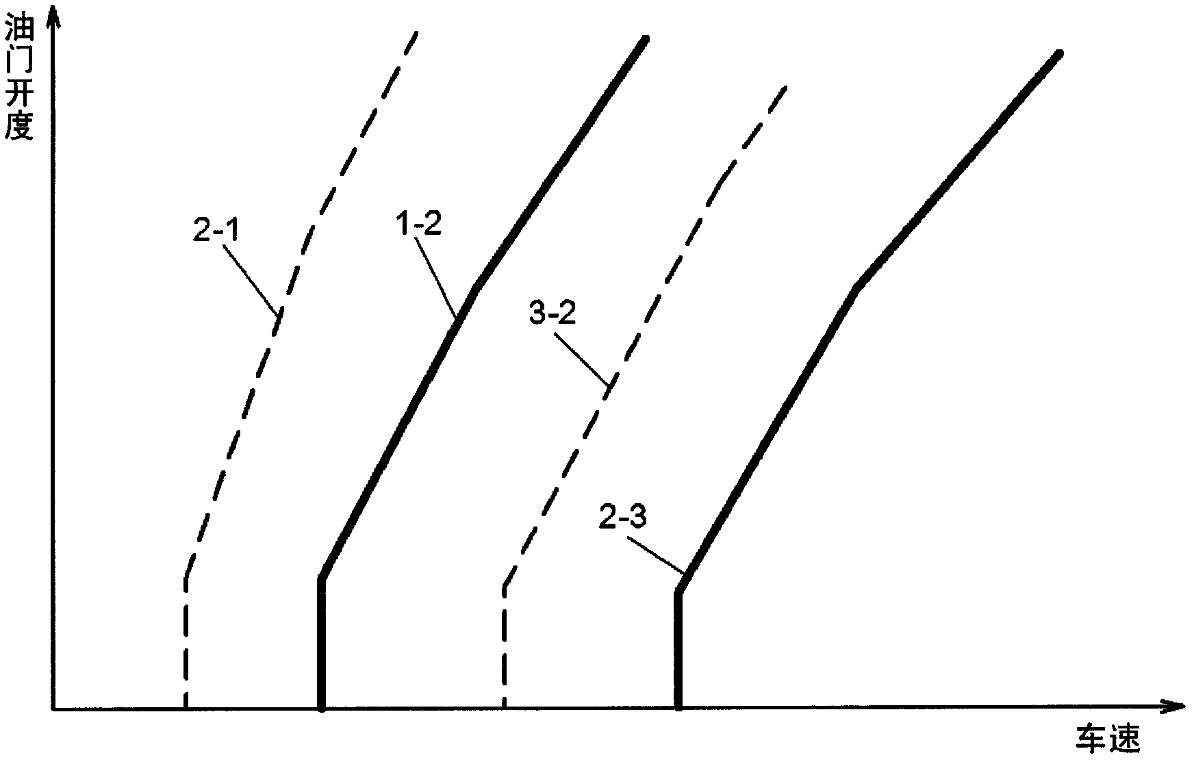 Control apparatus for vehicle