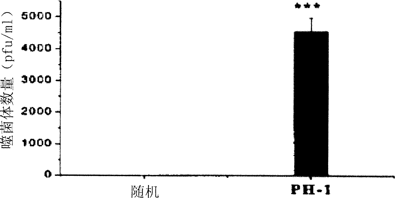 Transdermal drug administration intensifier and its usage method