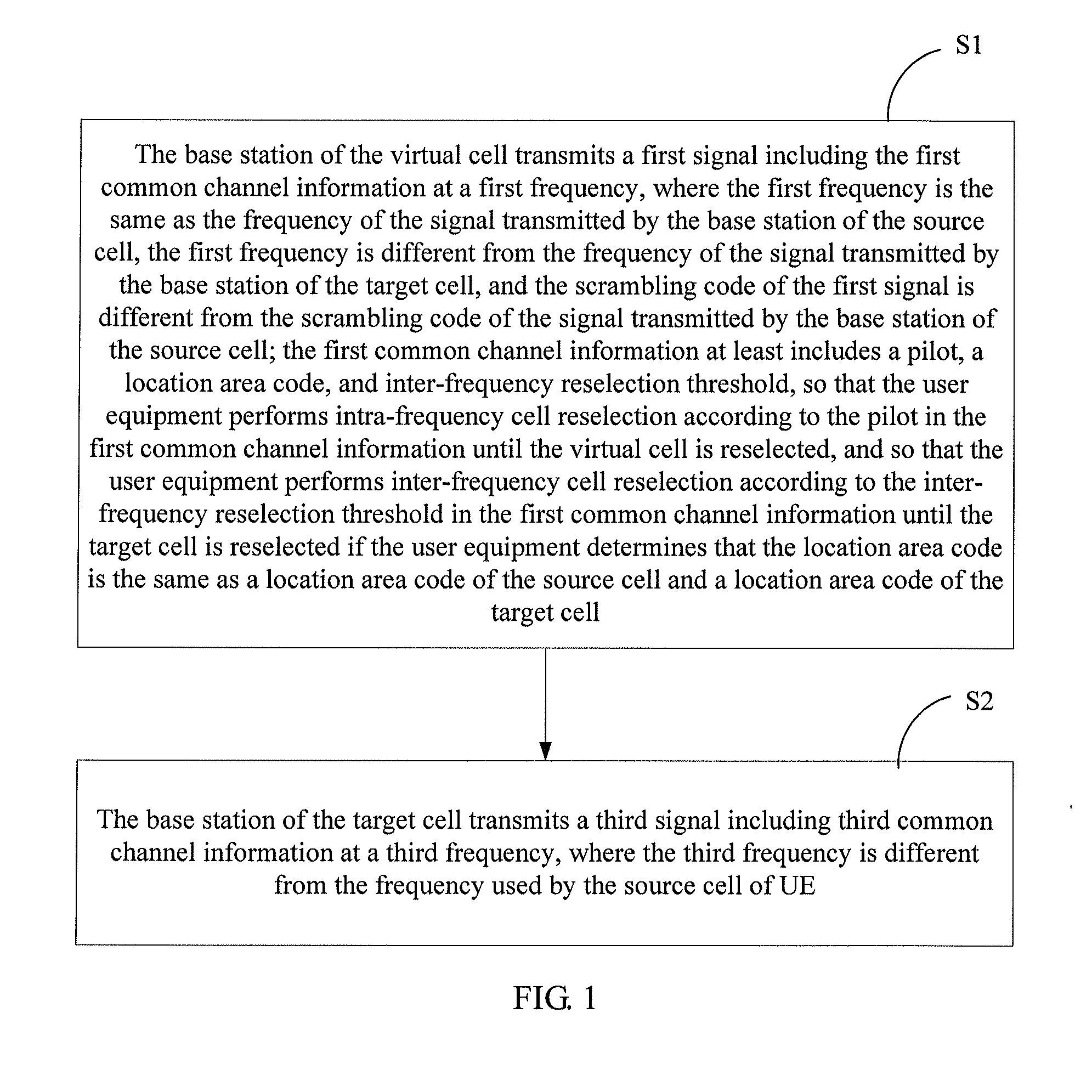 Method and apparatus for controlling user equipment's residing in a cell