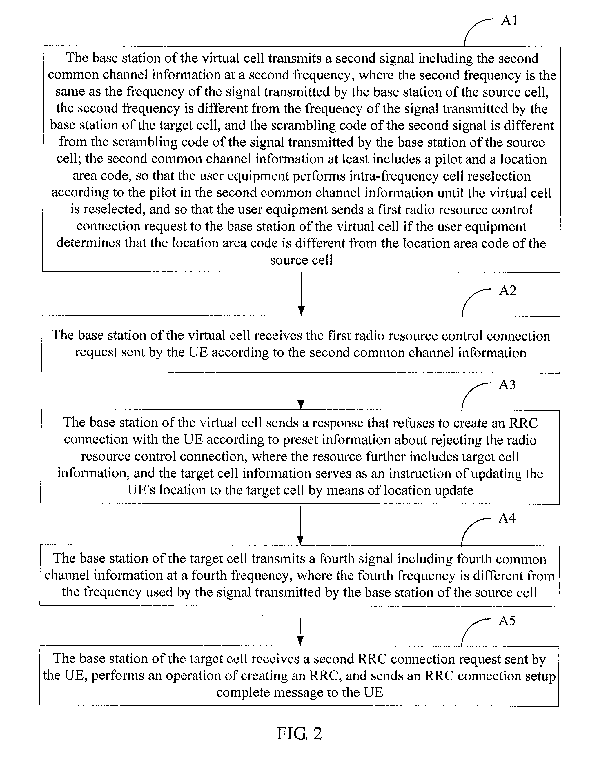 Method and apparatus for controlling user equipment's residing in a cell