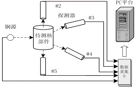 A source-driven multi-parameter acquisition method for unknown nuclear components based on high-order statistical analysis