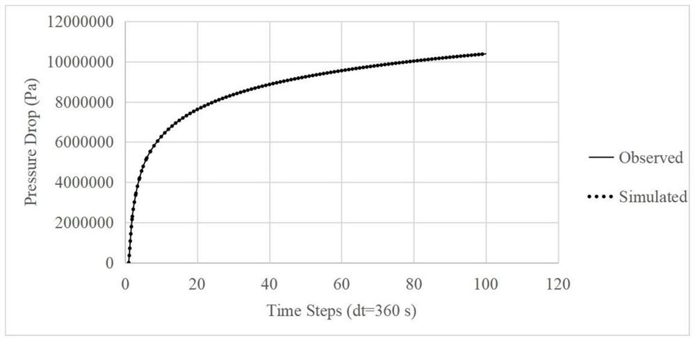 Improved oil and gas reservoir efficient automatic history fitting method