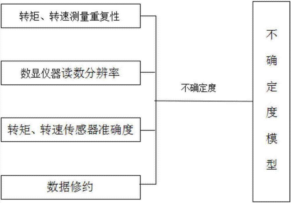 Precision analysis and test method for test platform of robot harmonic reducer