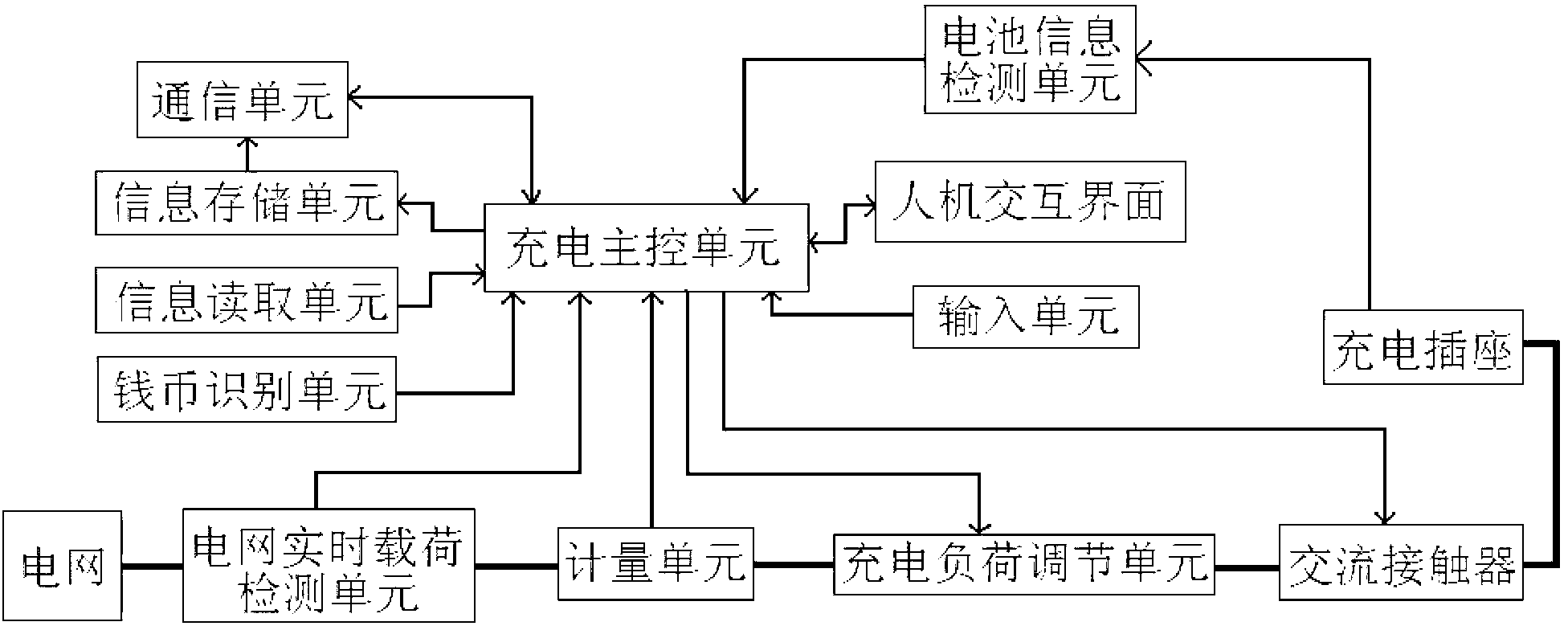 Charging device