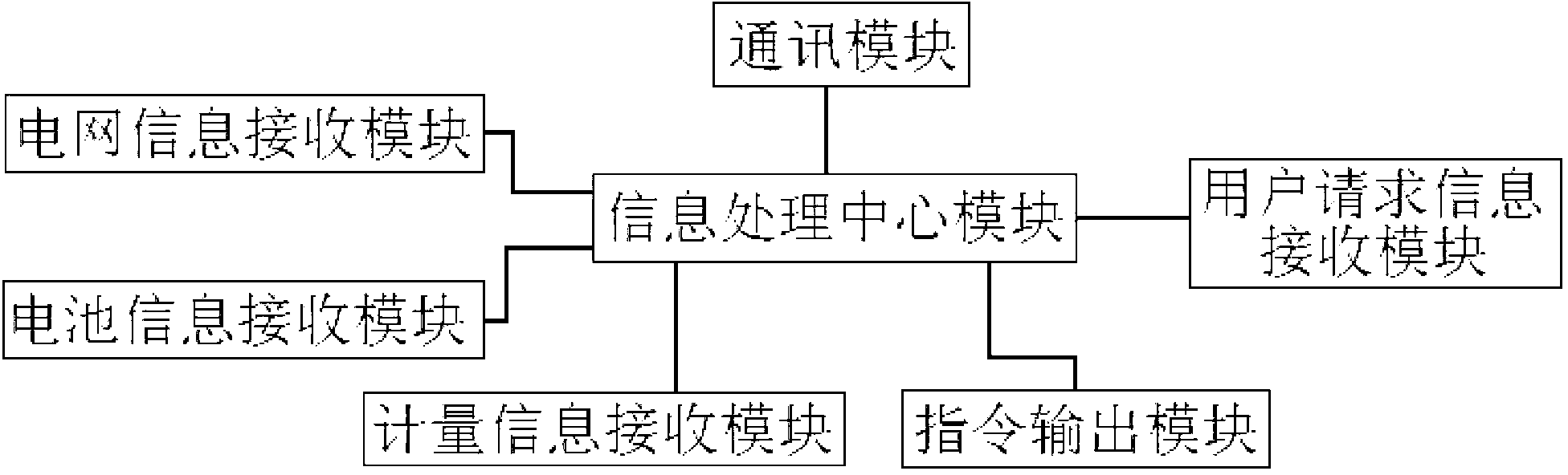 Charging device