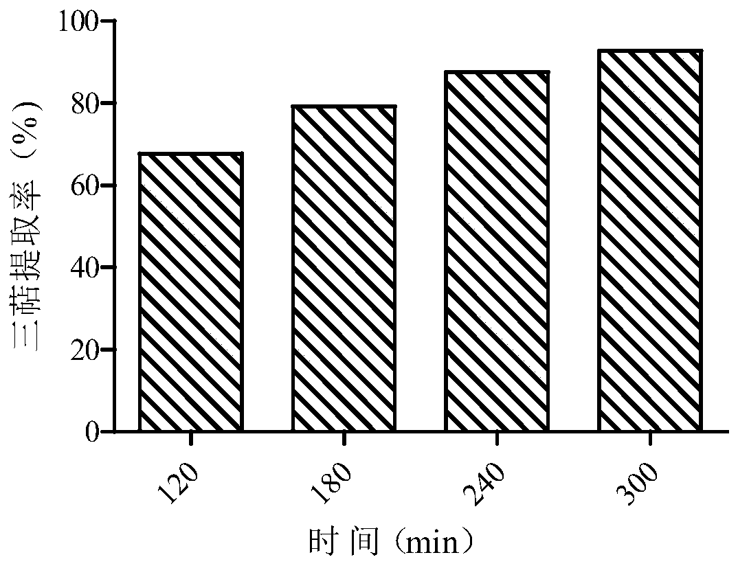 Method for extracting ganoderma triterpenes by continuous phase transition and ganoderma triterpenes