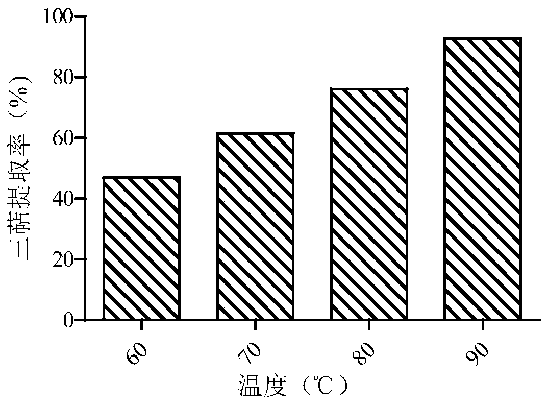 Method for extracting ganoderma triterpenes by continuous phase transition and ganoderma triterpenes