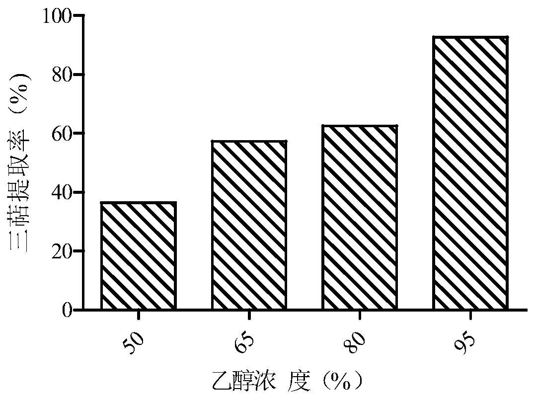 Method for extracting ganoderma triterpenes by continuous phase transition and ganoderma triterpenes