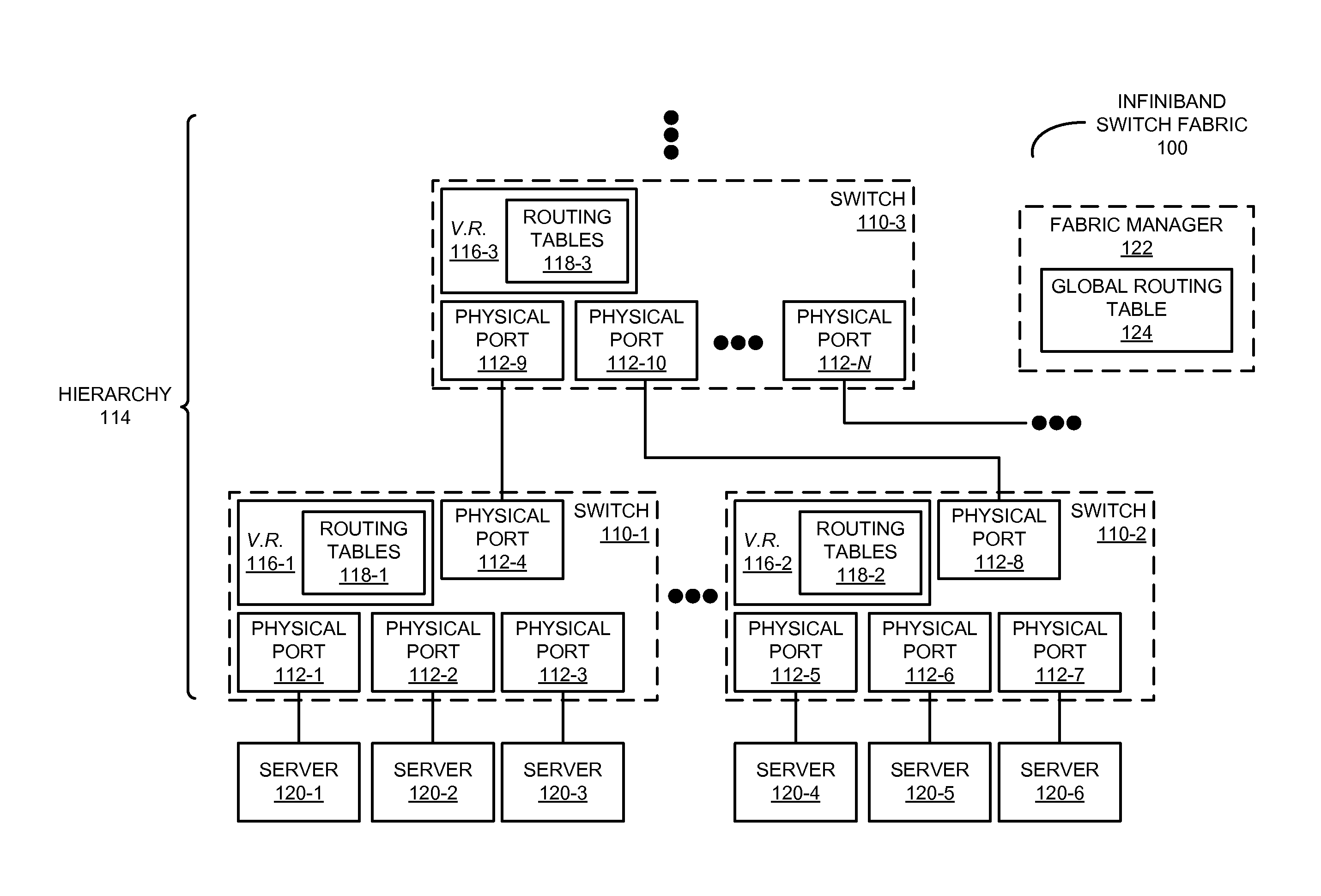 Scalable infiniband packet-routing technique