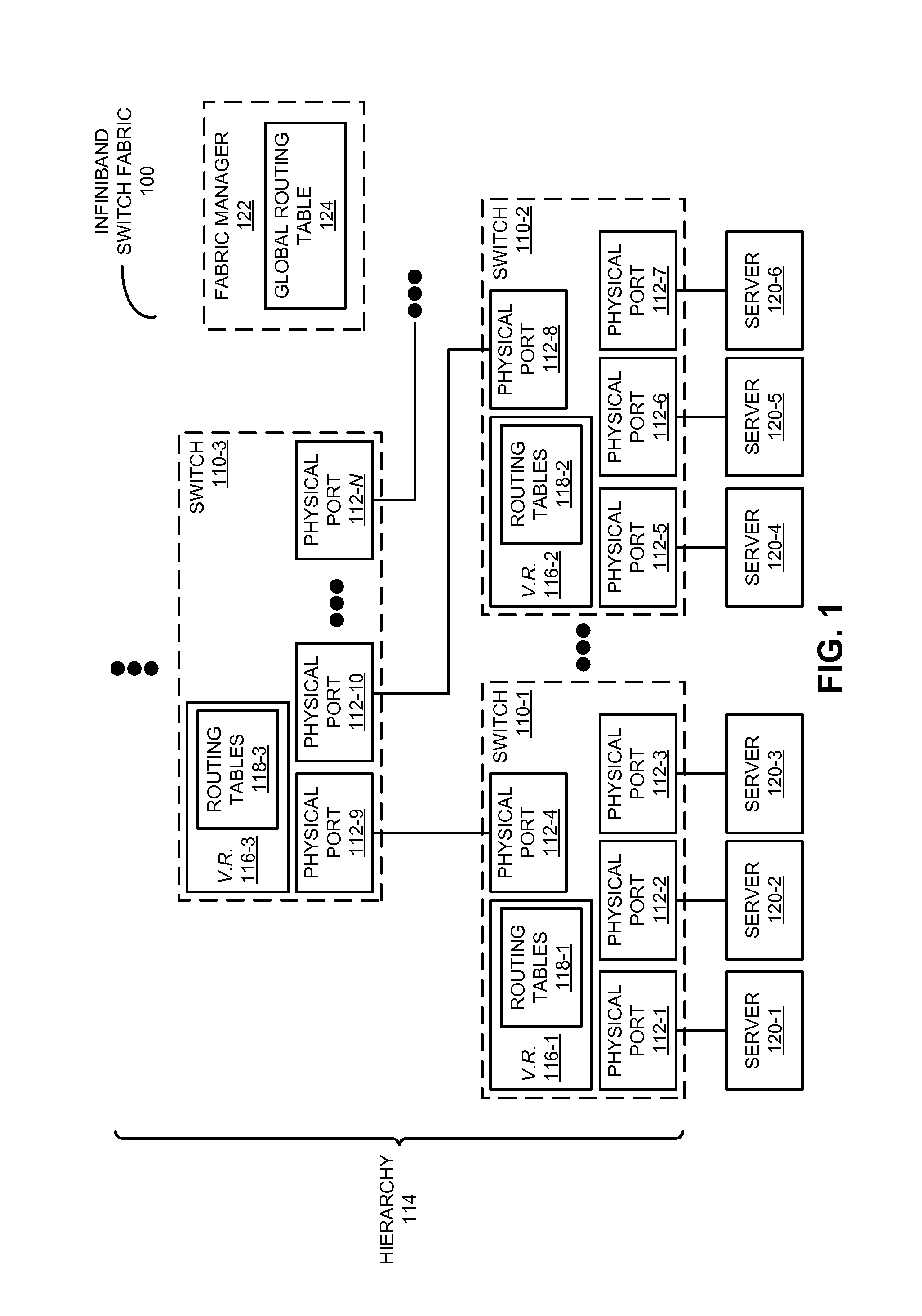 Scalable infiniband packet-routing technique