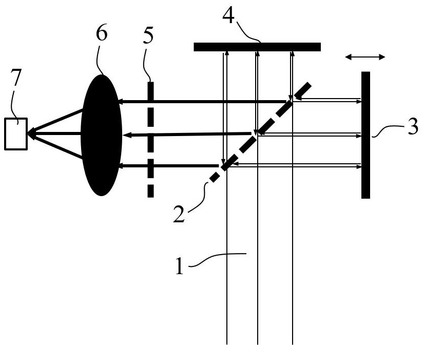 Michelson interference type far-infrared light polarization state conversion device and implementation method