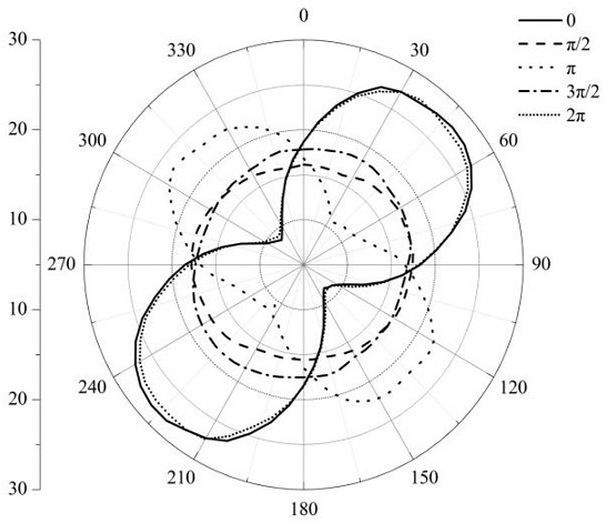 Michelson interference type far-infrared light polarization state conversion device and implementation method