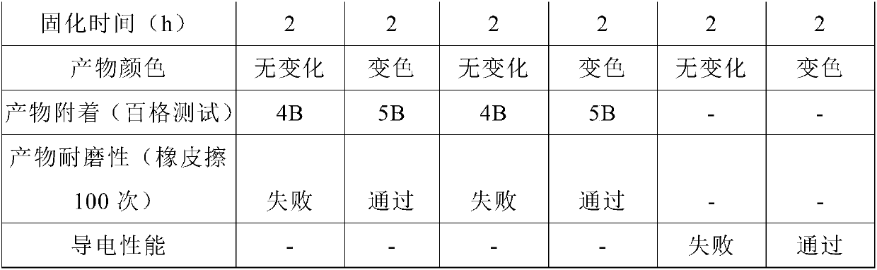 Color-change indication thermosetting glue and color-change indication thermosetting conductive adhesive