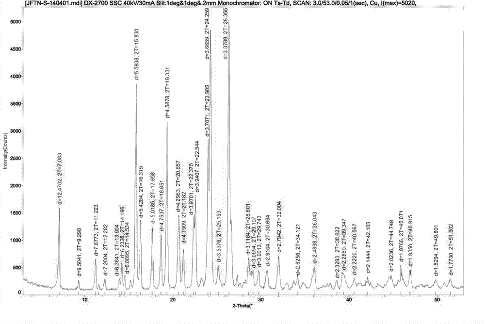 Preparation method of crystal form of gefitinib Form 1