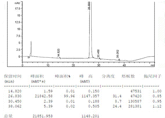 Preparation method of crystal form of gefitinib Form 1