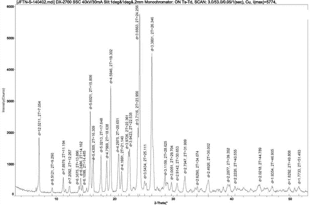 Preparation method of crystal form of gefitinib Form 1