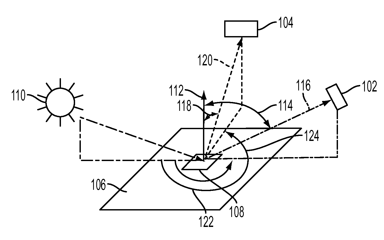 Remote identification of non-lambertian materials