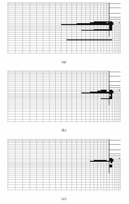 Method for calculating and processing inrushing destruction of excavation and depressurization coupling effect of foundation pit with confined water