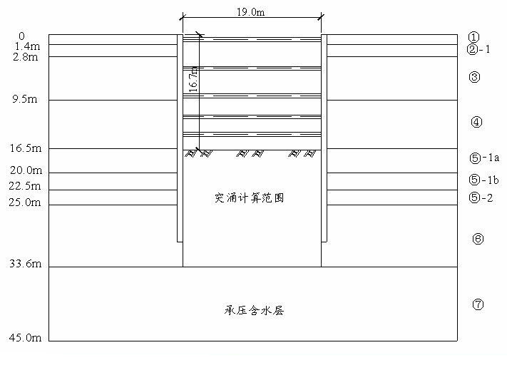 Method for calculating and processing inrushing destruction of excavation and depressurization coupling effect of foundation pit with confined water