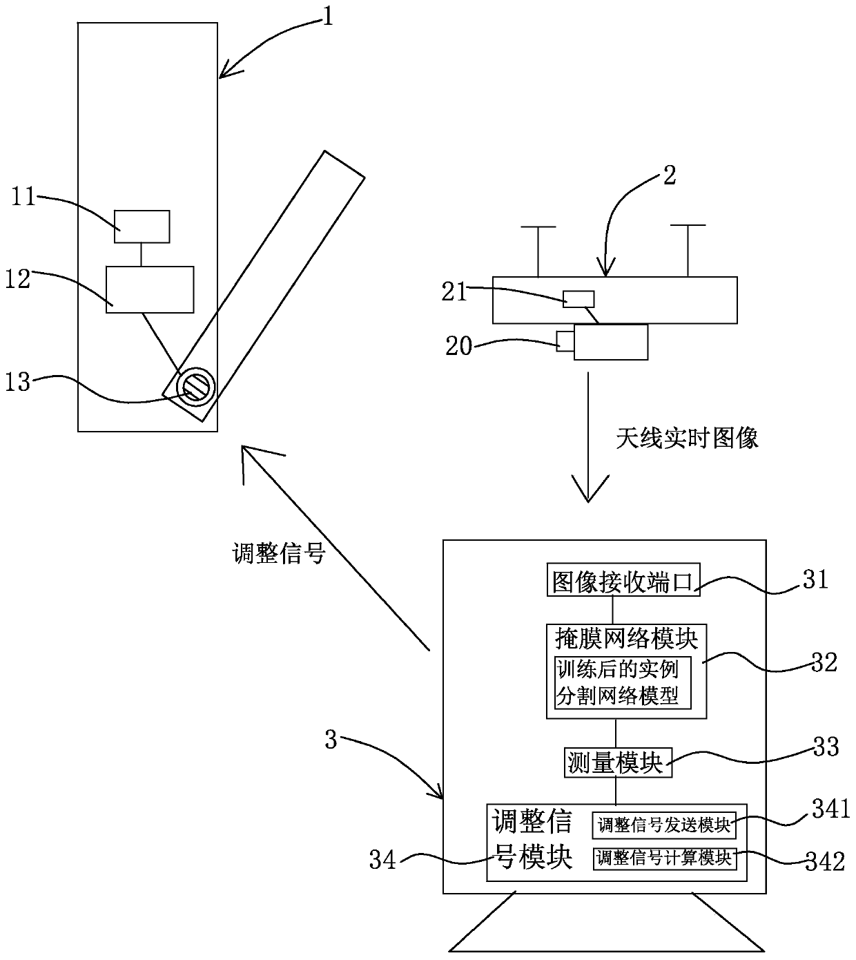 Antenna downtilt angle automatic adjustment method and system based on unmanned aerial vehicle vision measurement