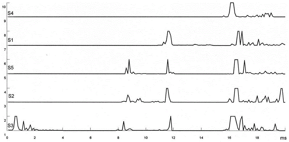 Sound source localization method for cylindrical liquid storage tank floor based on early arrival waves