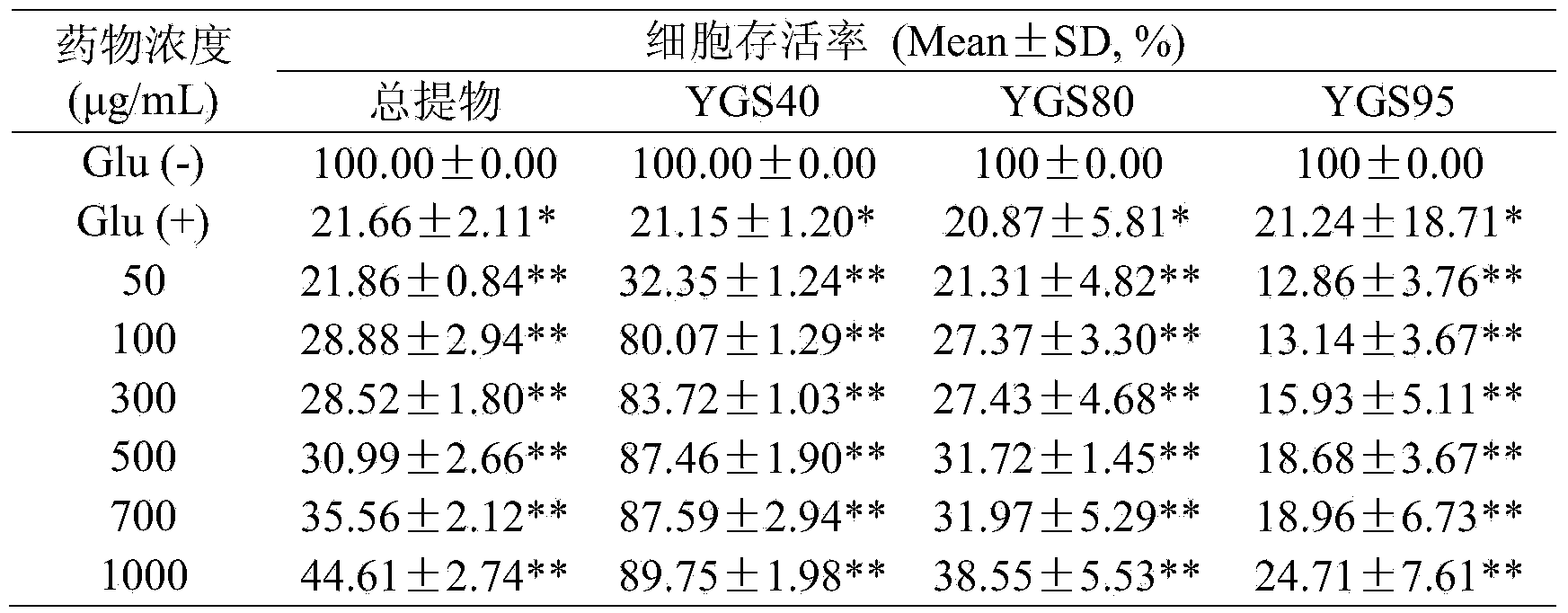 Effective part of traditional Chinese medicine for treating Alzheimer disease and preparation method and application thereof