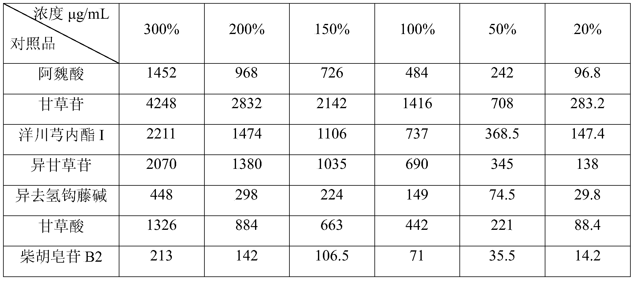 Effective part of traditional Chinese medicine for treating Alzheimer disease and preparation method and application thereof