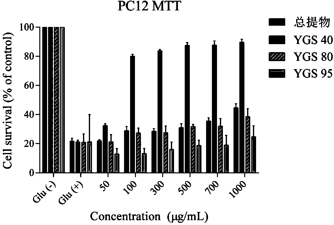 Effective part of traditional Chinese medicine for treating Alzheimer disease and preparation method and application thereof