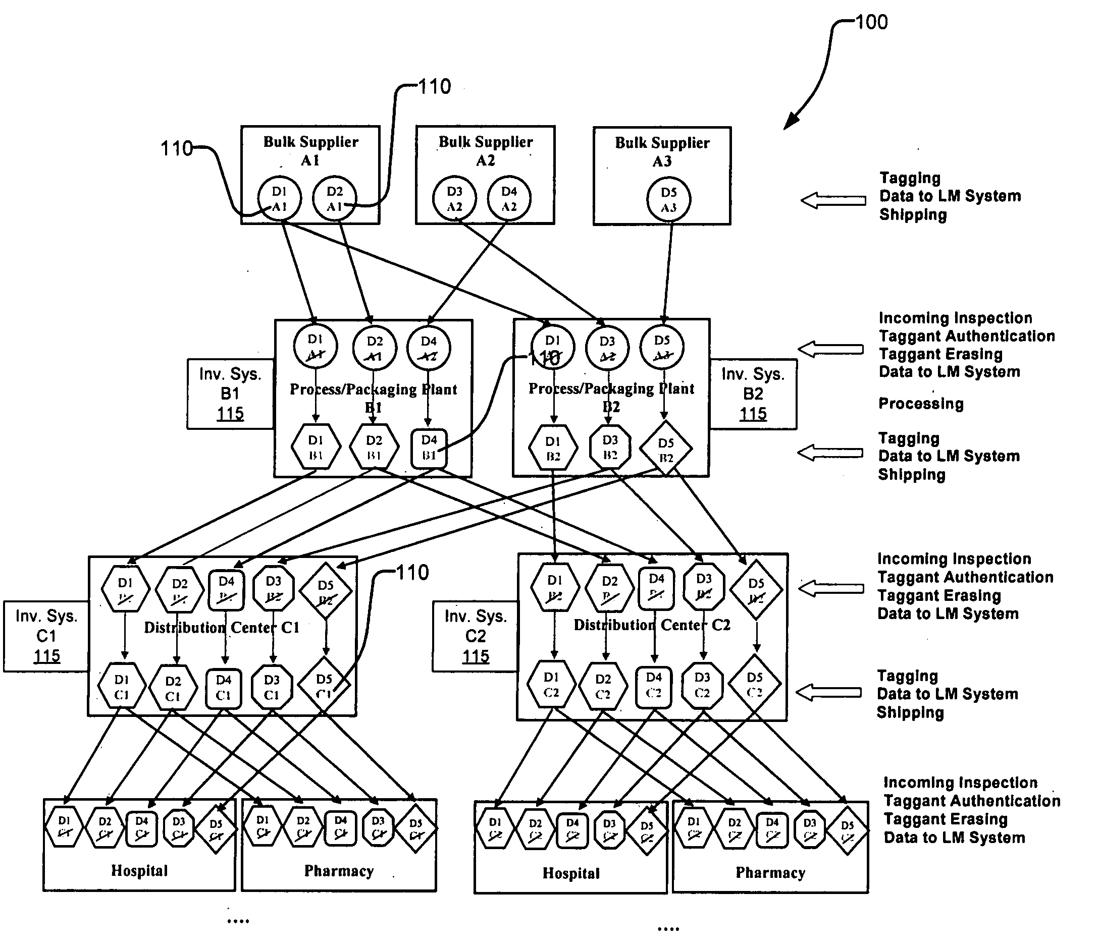 Erasable taggant distribution channel validation method and system