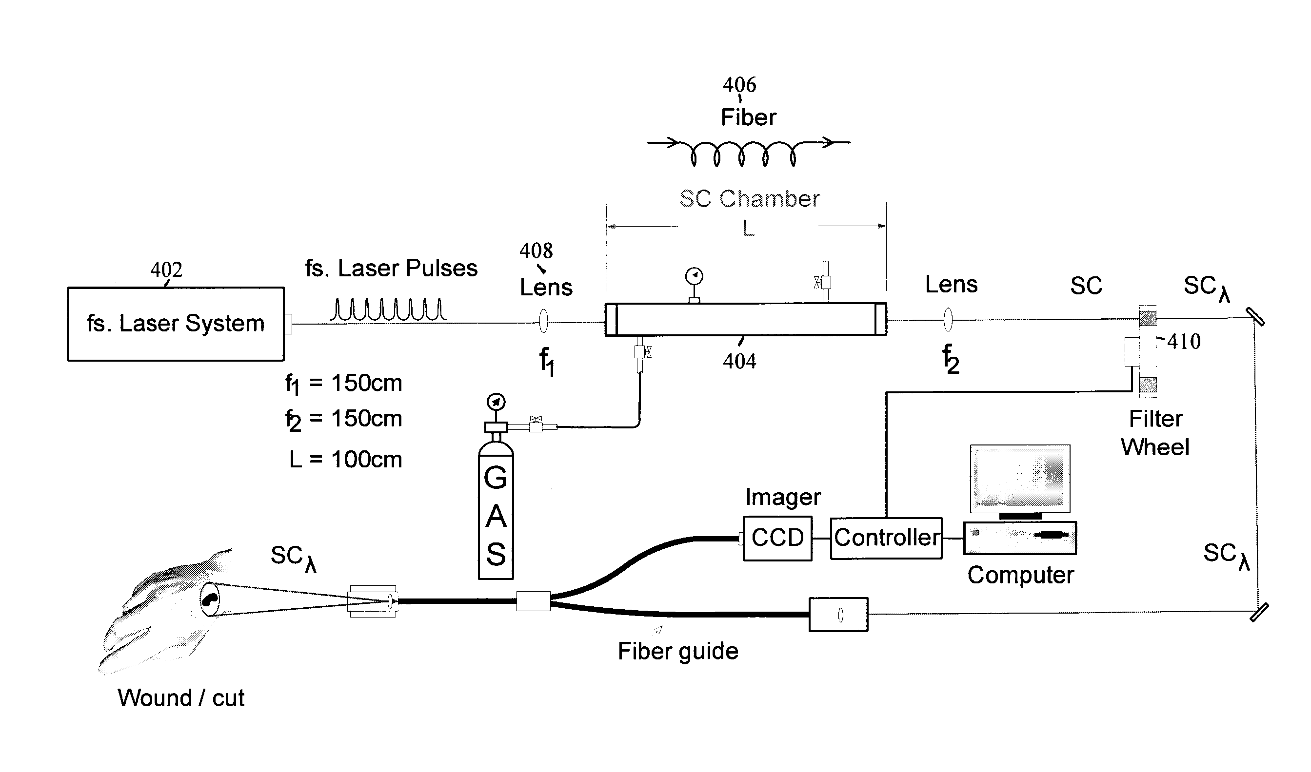 Method and apparatus for producing supercontinuum light for medical and biological applications