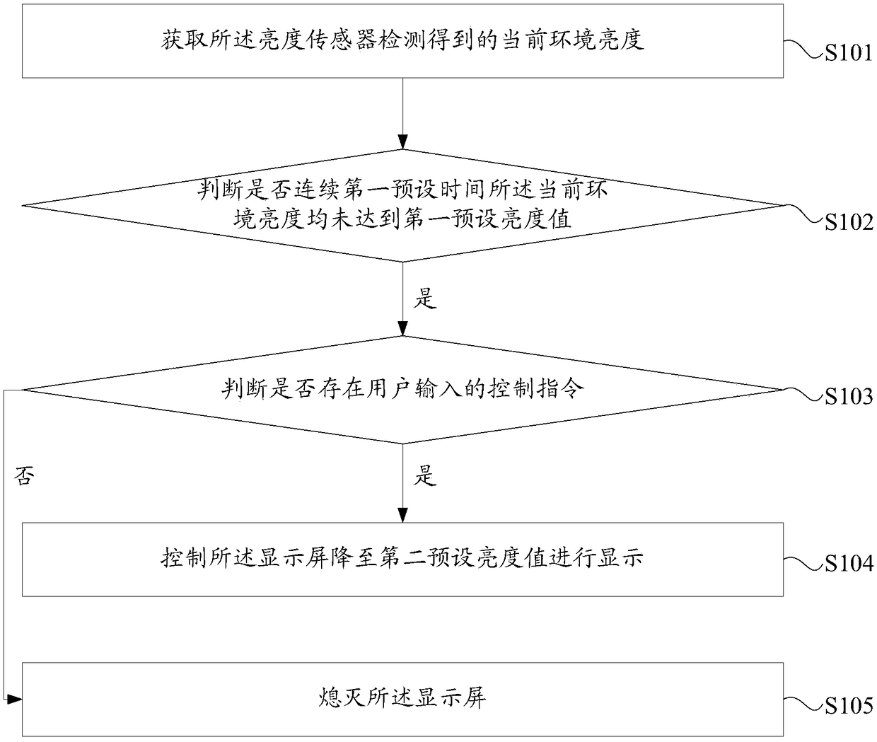 Air conditioner control method, device and air conditioner