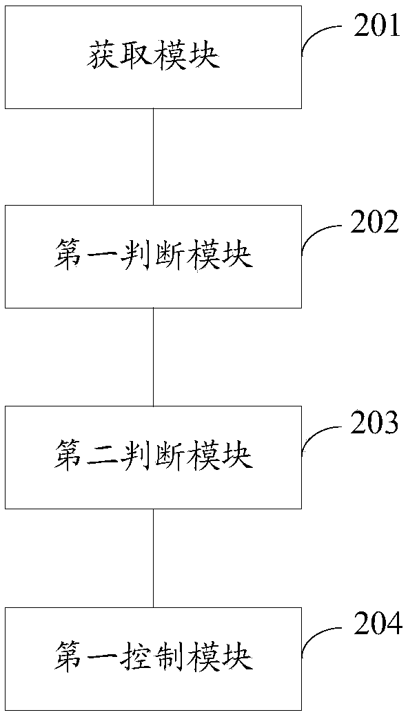 Air conditioner control method, device and air conditioner