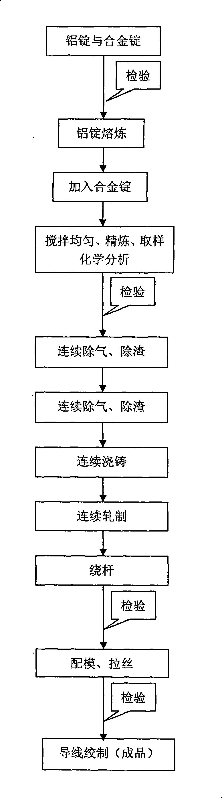 Aluminum conductor for overhead conductor