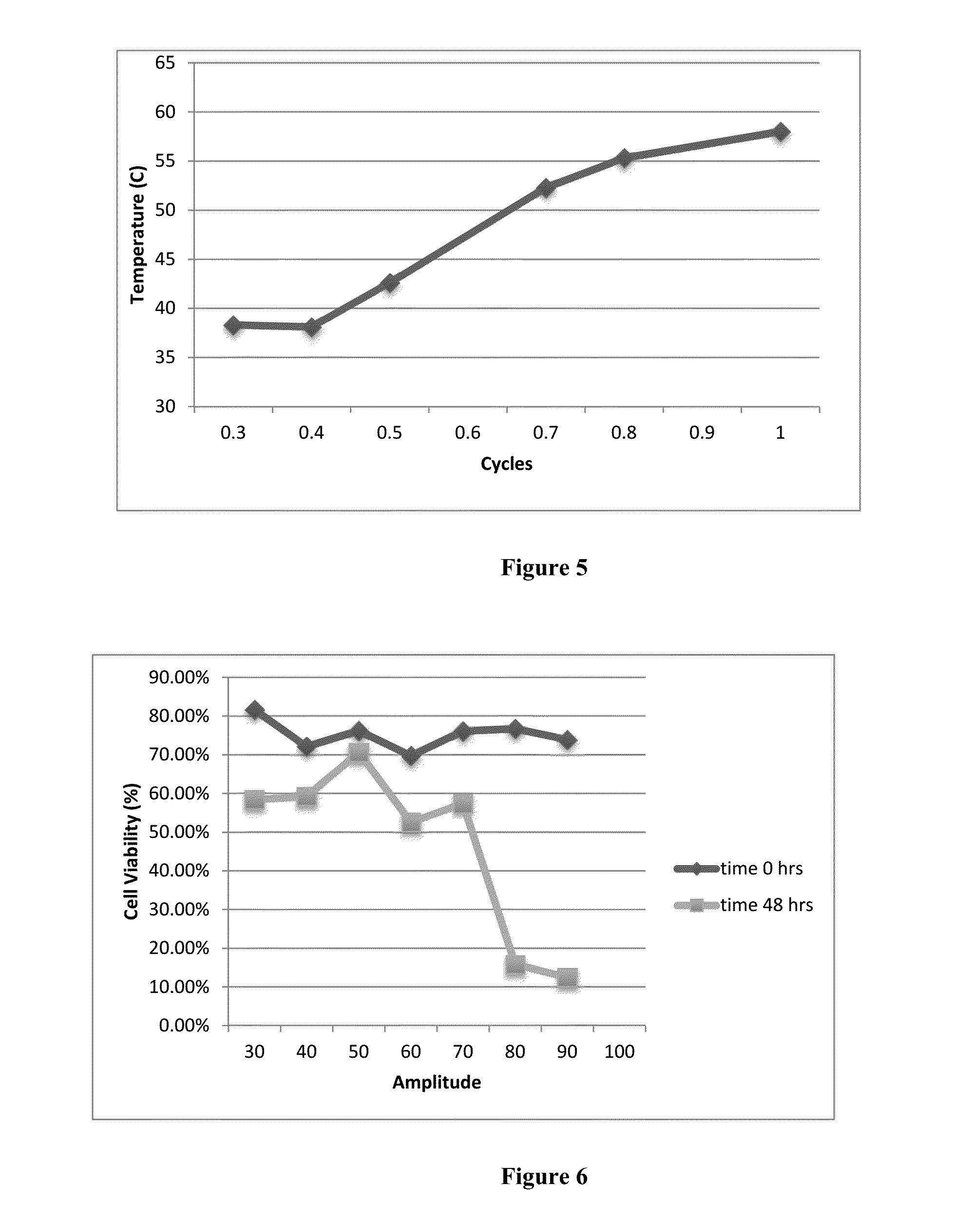 Isolation of stem cells from adipose tissue by ultrasonic cavitation, and methods of use