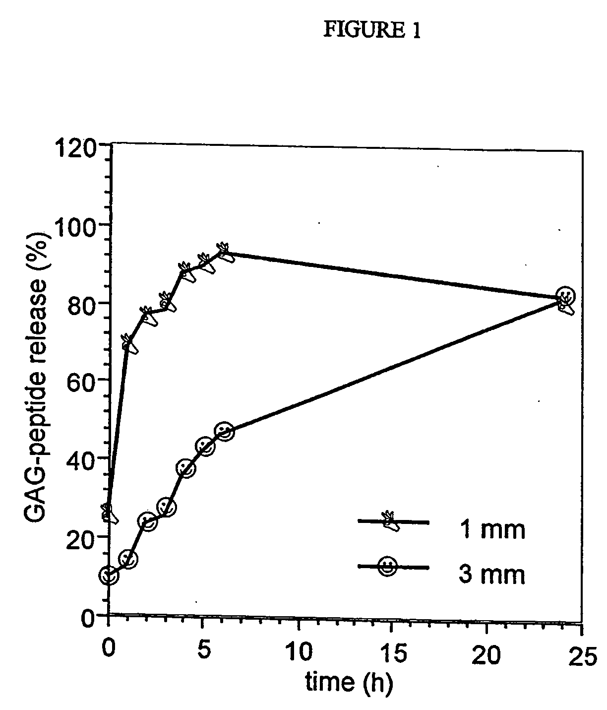 Topical compositions for the treatment, protection and restoration of skin and connective tissues