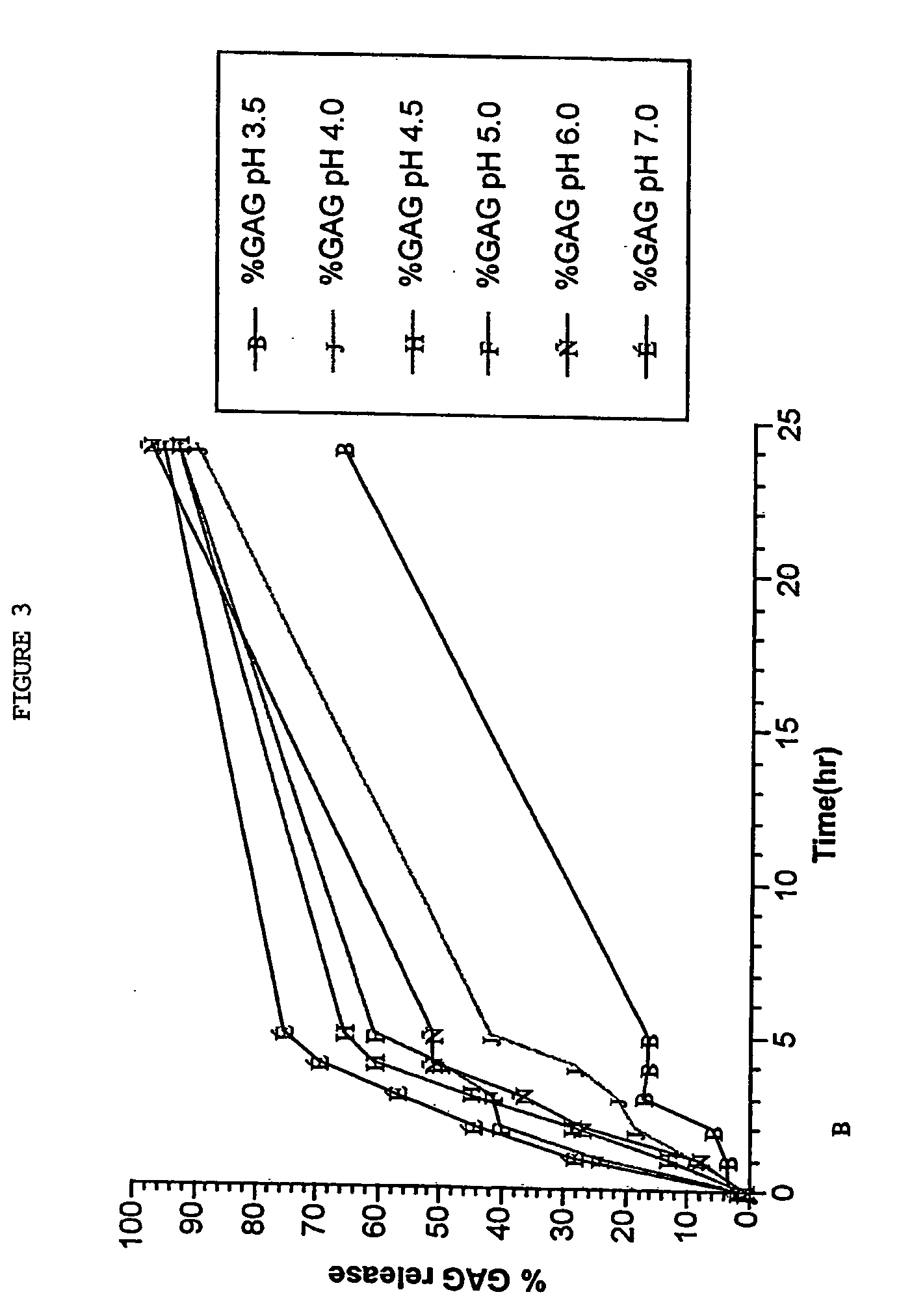 Topical compositions for the treatment, protection and restoration of skin and connective tissues