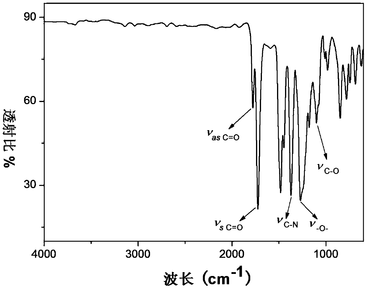 High-temperature-resistant thermoset shape memory polyimide and preparing method thereof