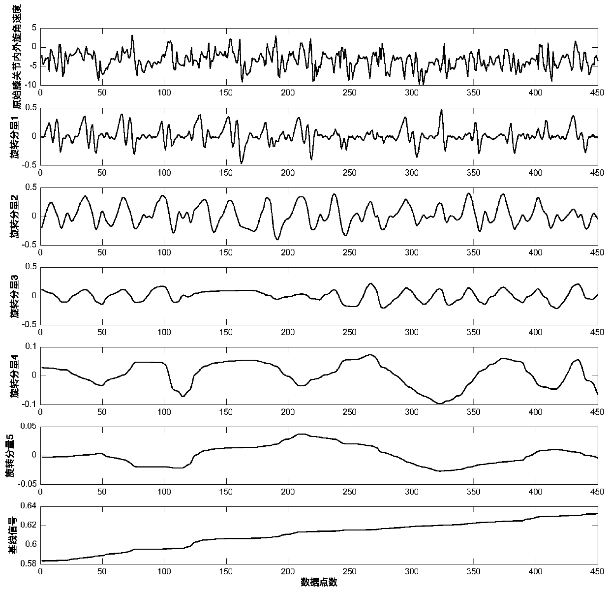 Knee osteoarthritis diagnosis system based on inherent time scale decomposition, phase space reconstruction and neural network