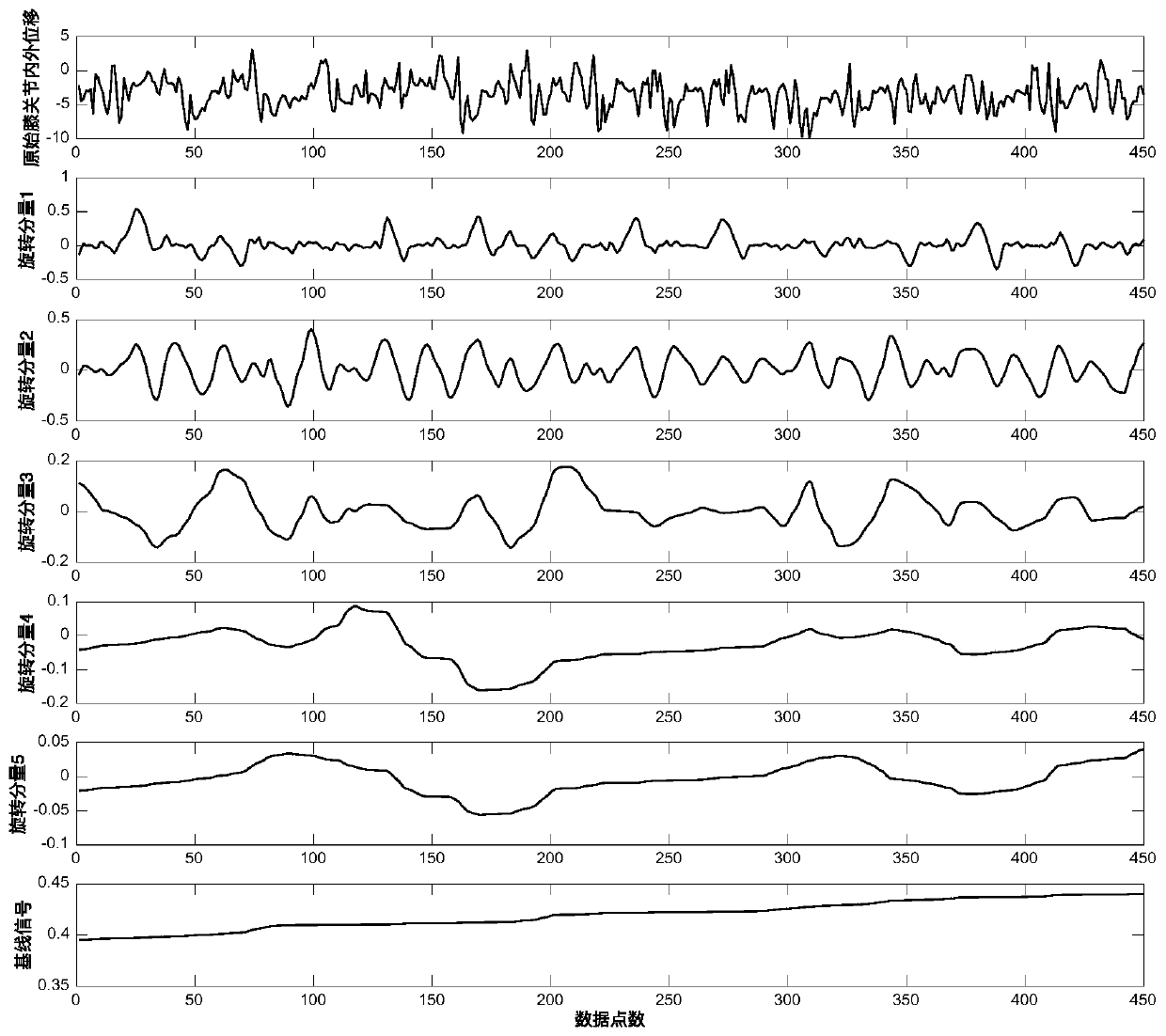 Knee osteoarthritis diagnosis system based on inherent time scale decomposition, phase space reconstruction and neural network