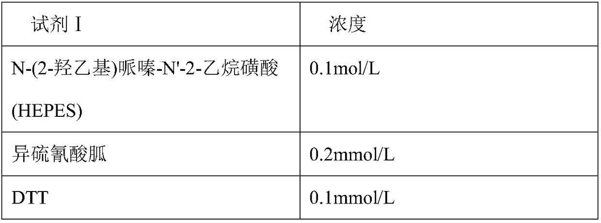 Neutrophil Gelatinase-Associated Lipocalin Content Detection Kit